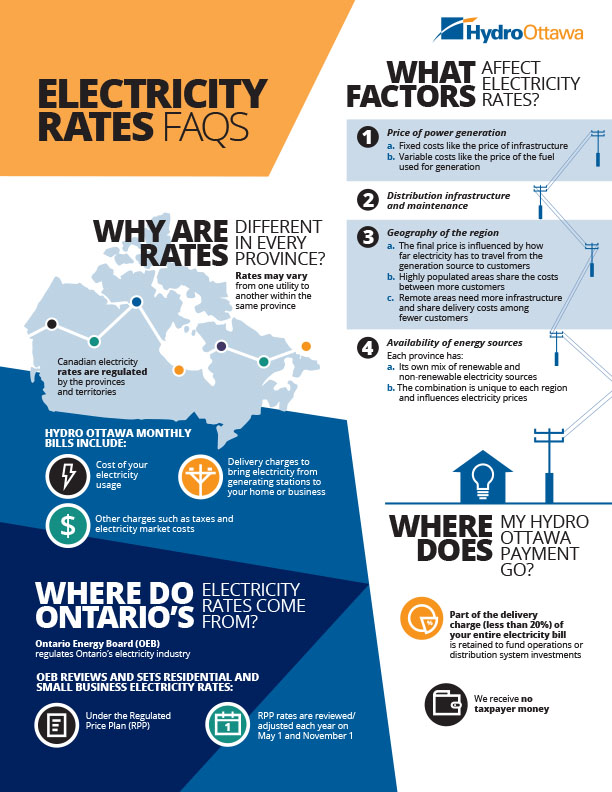 Electricity Rates FAQs Infographic