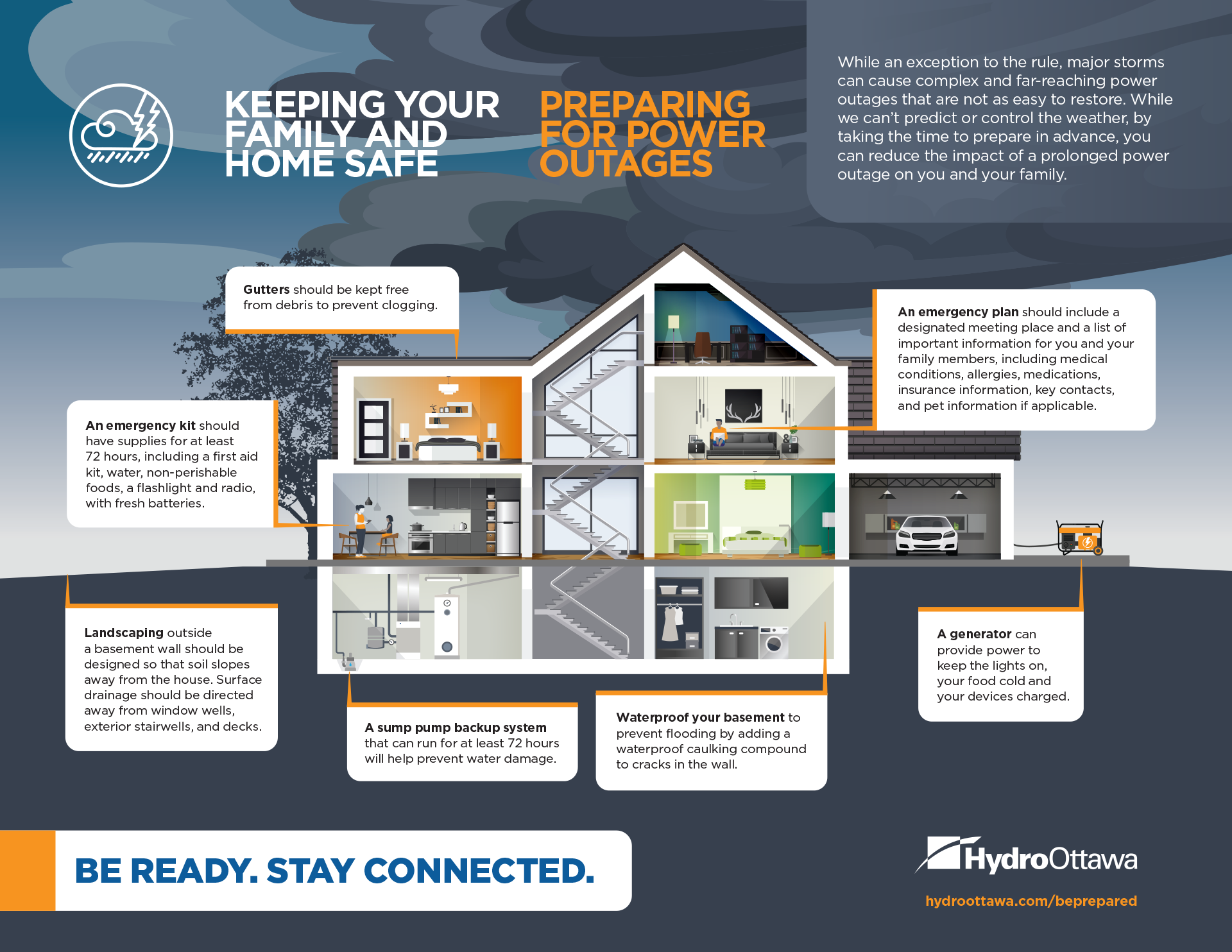Home and Family Safety Infographic