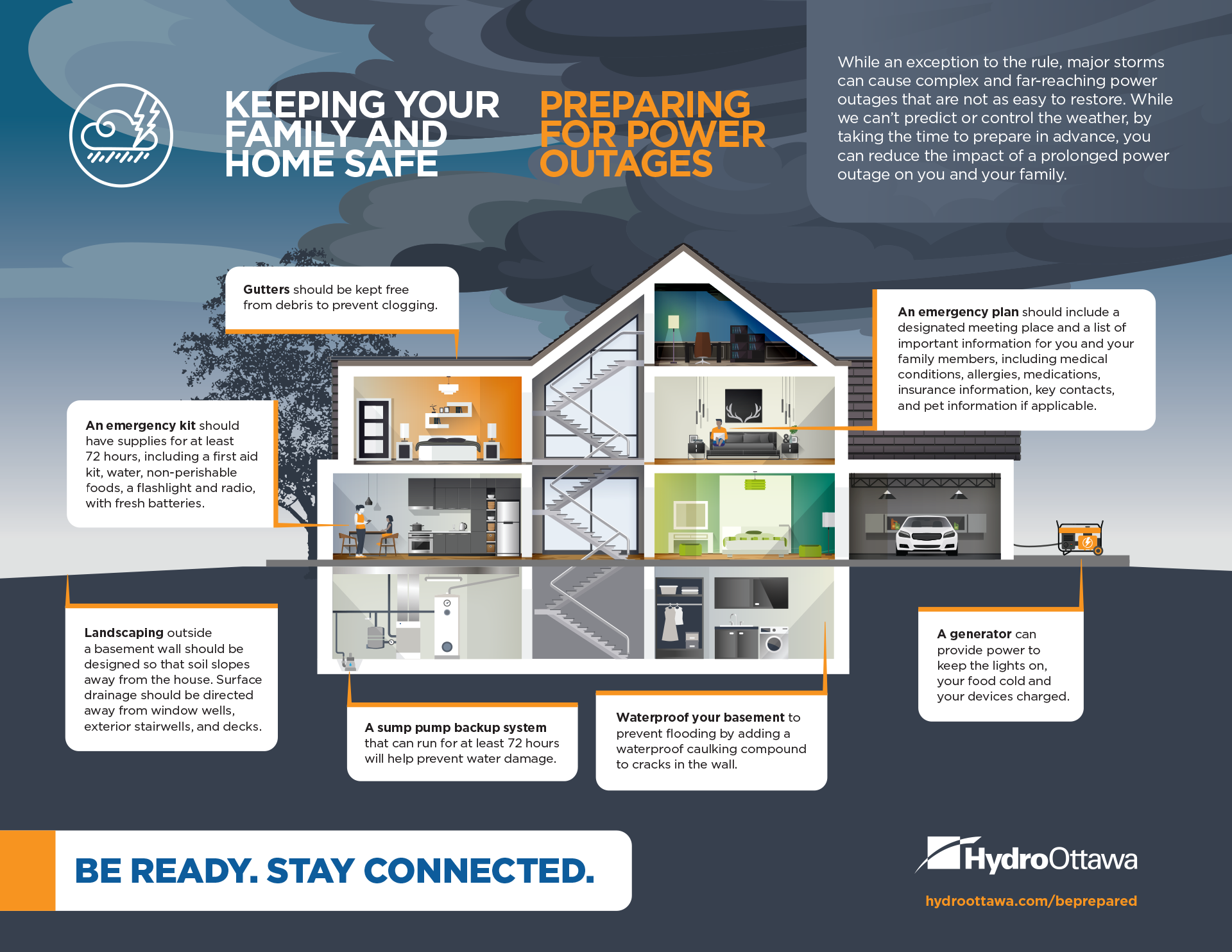 Staying safe during a power outage: Infographic