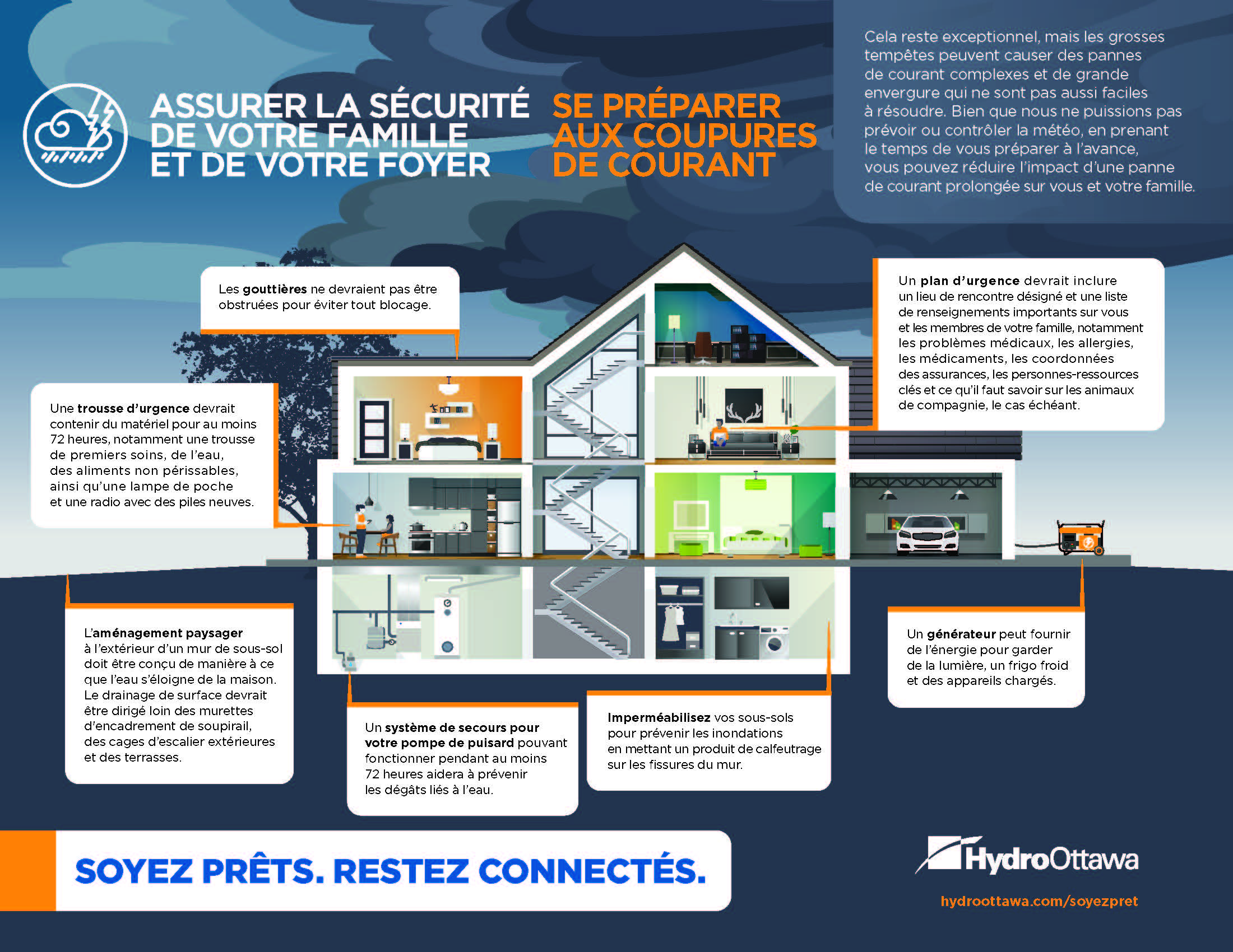 infographique de la sécurité en cas de panne à la maison