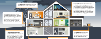 Home Family Safety Infographic FR