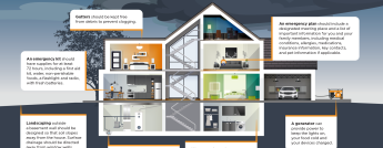 Home & Family Safety Inforgraphic - EN